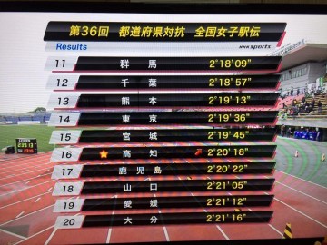 大健闘の宮城県チームの成績表。ご苦労様でした。